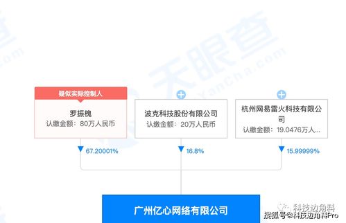 網易戰略投資億心網絡，持股15.99999%，加碼網絡與信息安全軟件開發