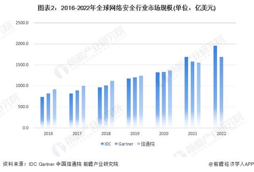 思科斥資280億美元現金收購網絡安全軟件公司Splunk，強化信息安全軟件布局
