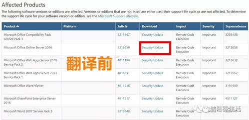國(guó)家網(wǎng)絡(luò)安全通報(bào)中心警示 辦公軟件高危漏洞需緊急修復(fù)，附詳細(xì)升級(jí)指南