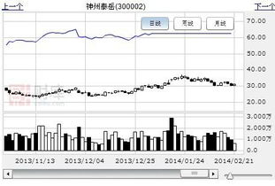 云計(jì)算概念逆勢(shì)發(fā)飆，深度挖掘網(wǎng)絡(luò)與信息安全軟件開發(fā)領(lǐng)域的低估大牛股